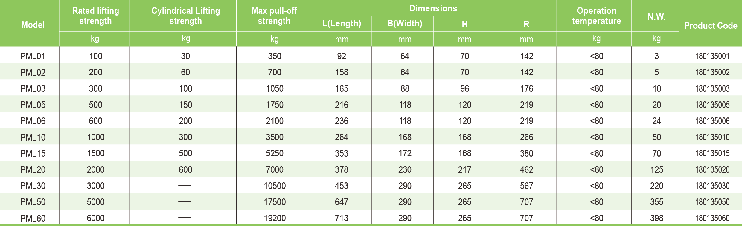 Table Specifications